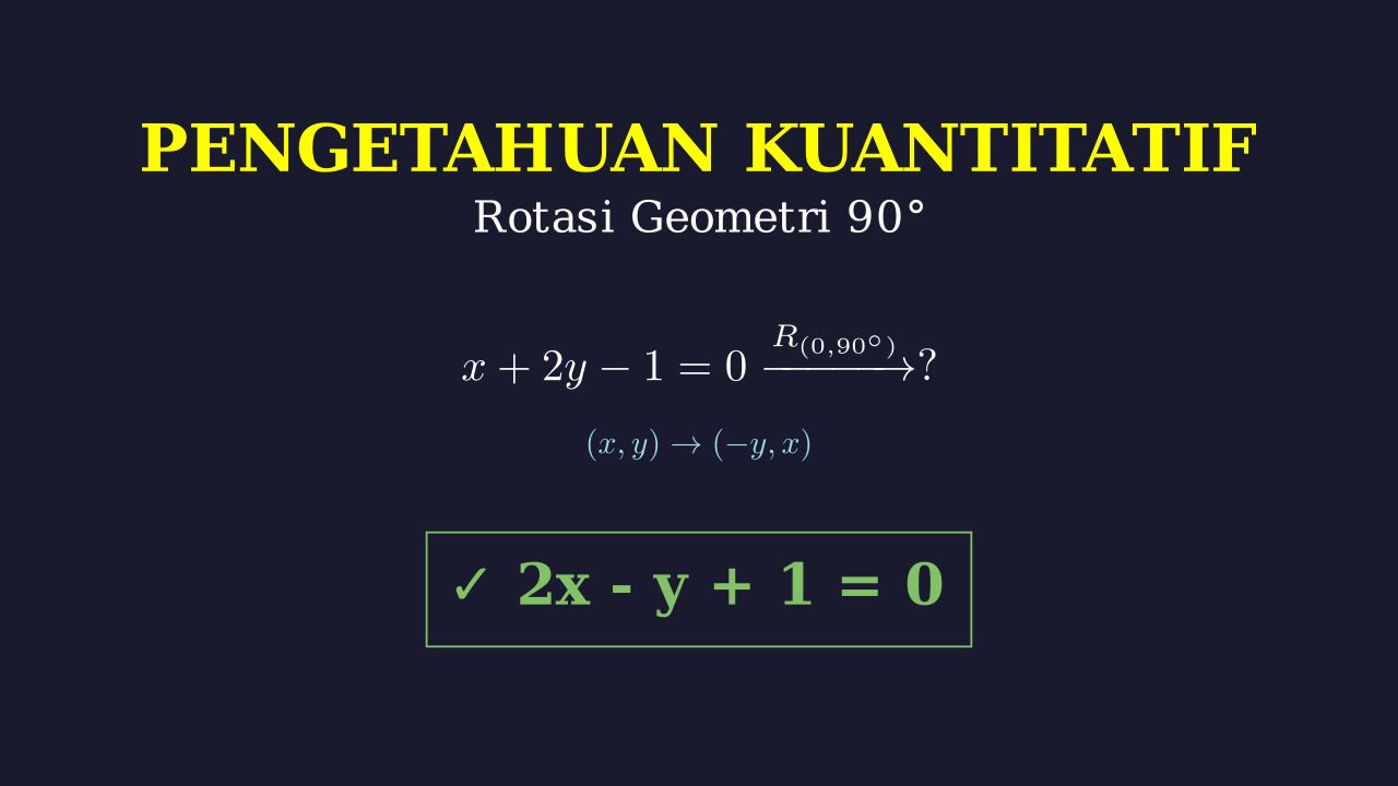 Rotasi Persamaan Garis 90 Derajat