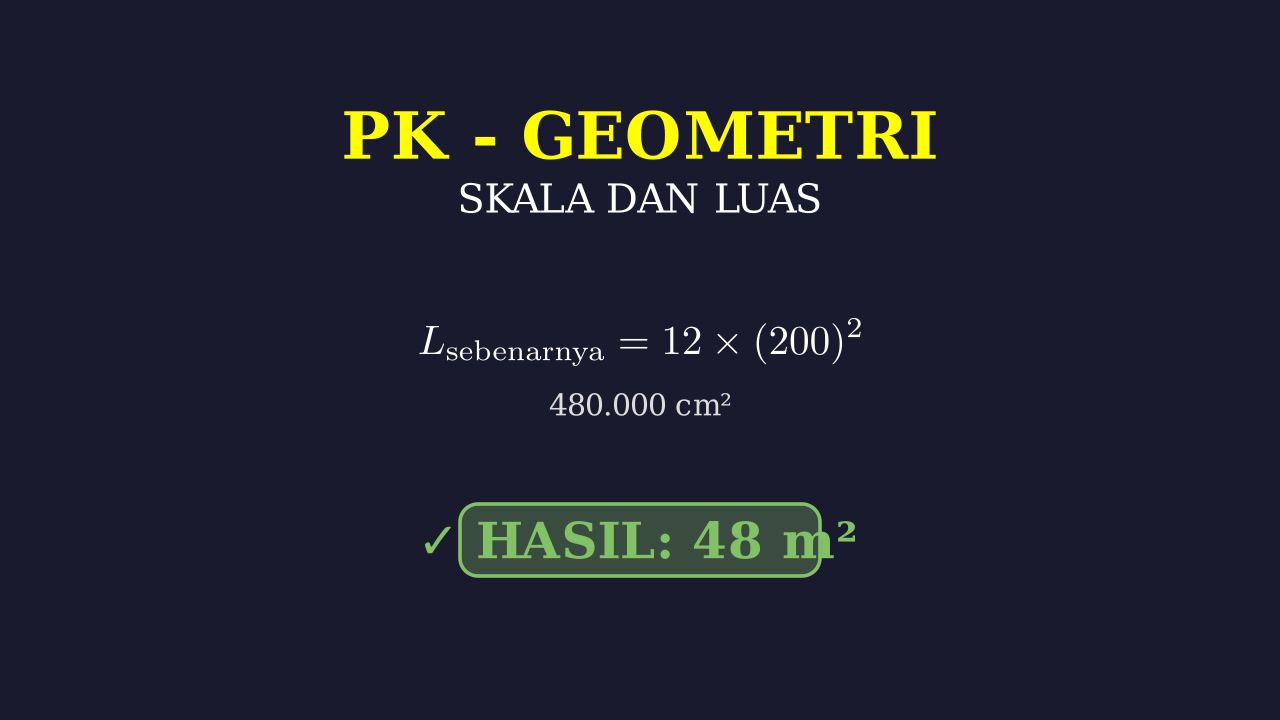 Menghitung Luas Sebenarnya dengan Skala