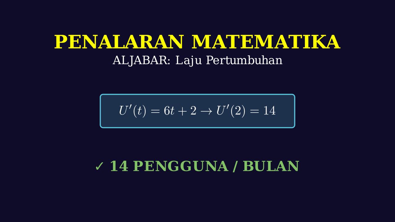 Laju Pertumbuhan Pengguna: Aplikasi Turunan
