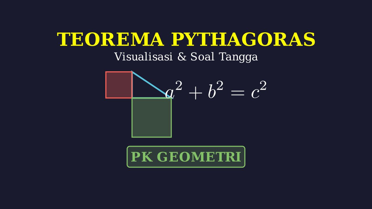 Teorema Pythagoras: Bukti Visual & Contoh Soal