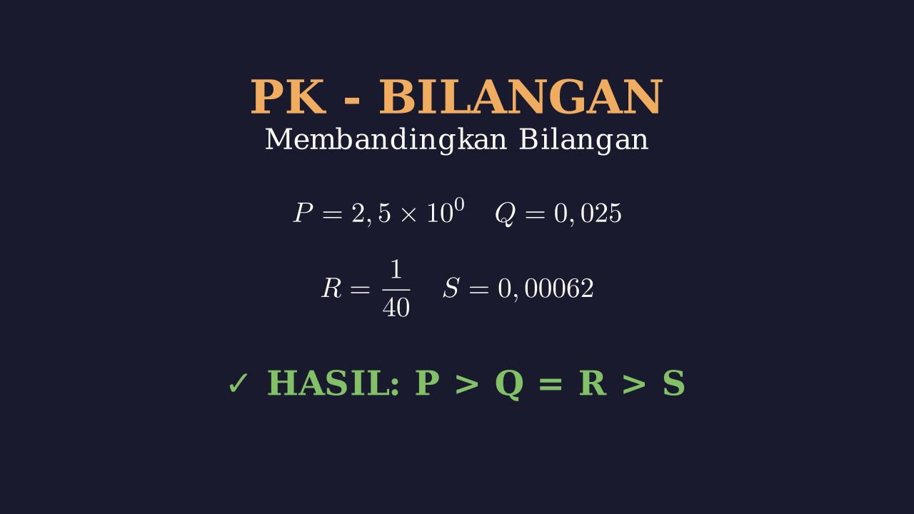 Membandingkan Berbagai Bentuk Bilangan