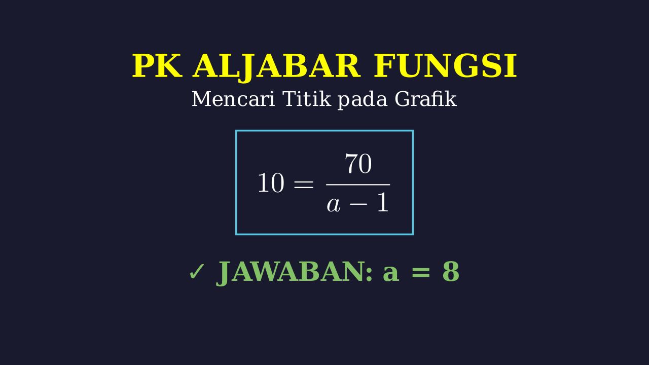 Mencari Nilai a pada Grafik Fungsi