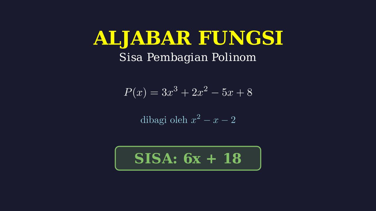 Sisa Pembagian Polinomial