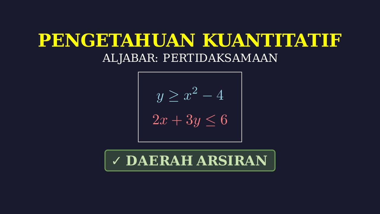 Menentukan Sistem Pertidaksamaan dari Grafik