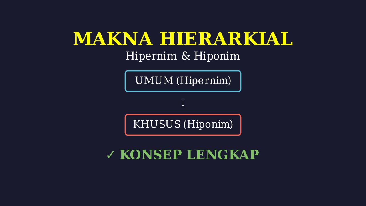 Memahami Makna Hierarkial