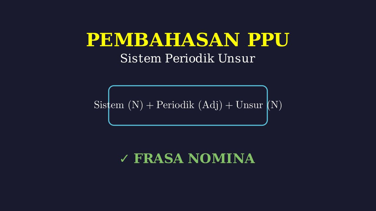 Sistem Periodik Unsur