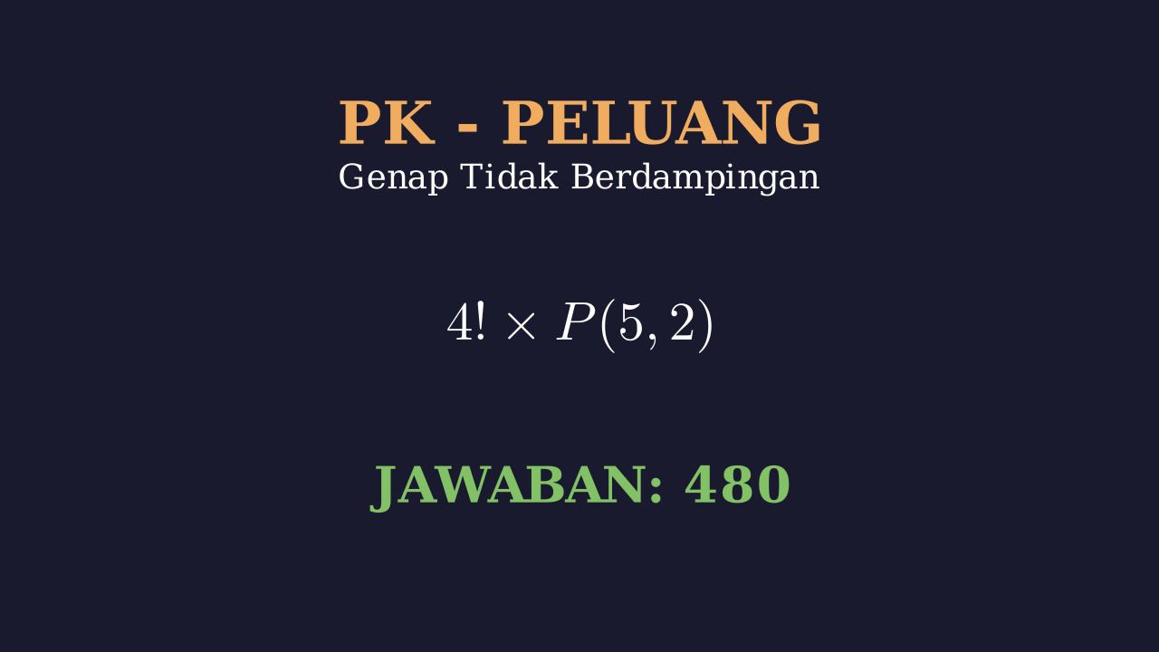 Permutasi: Digit Genap Tidak Berdampingan