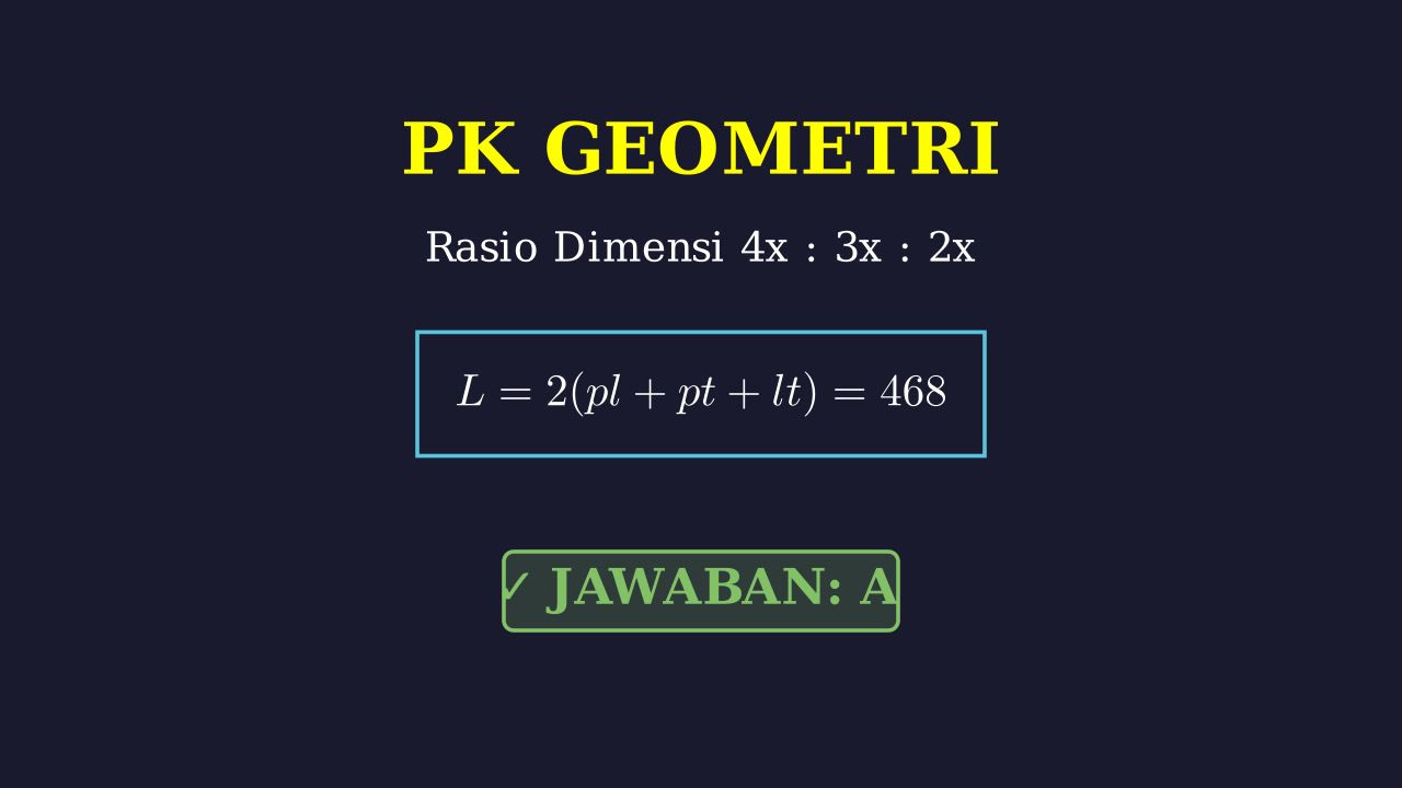 Mencari Dimensi Balok dari Luas Permukaan