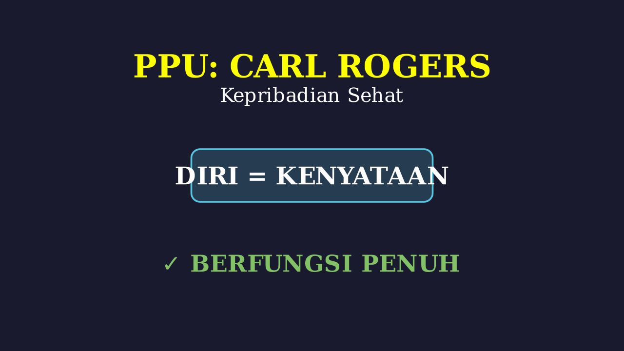 Kepribadian Sehat: Fully Functioning Person