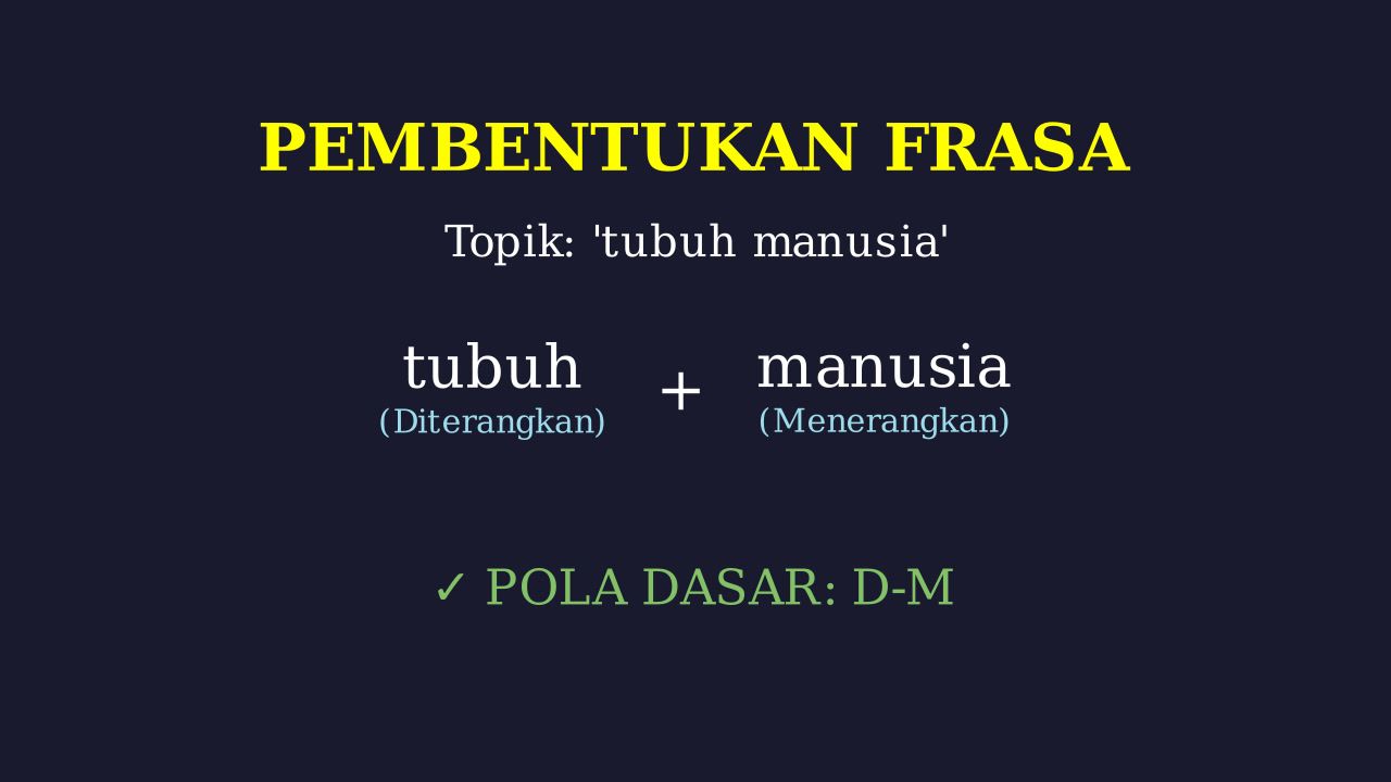 Mengenal Tubuh Manusia