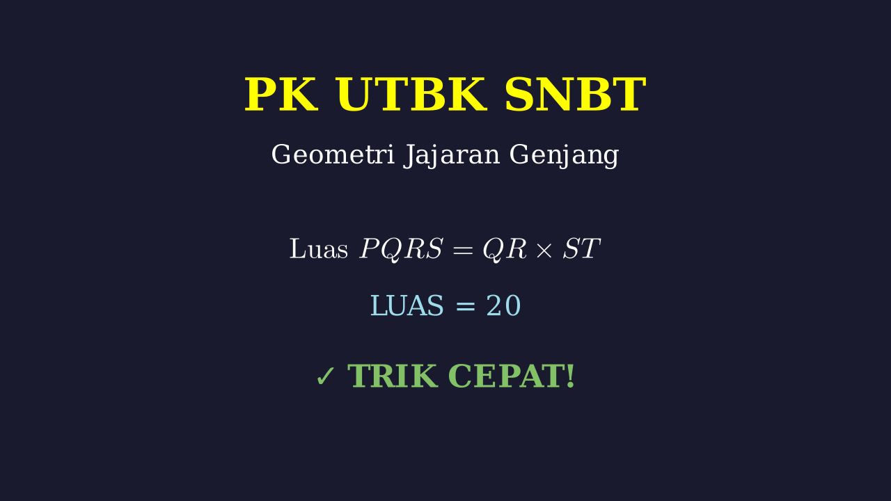 Luas Jajaran Genjang PQRS