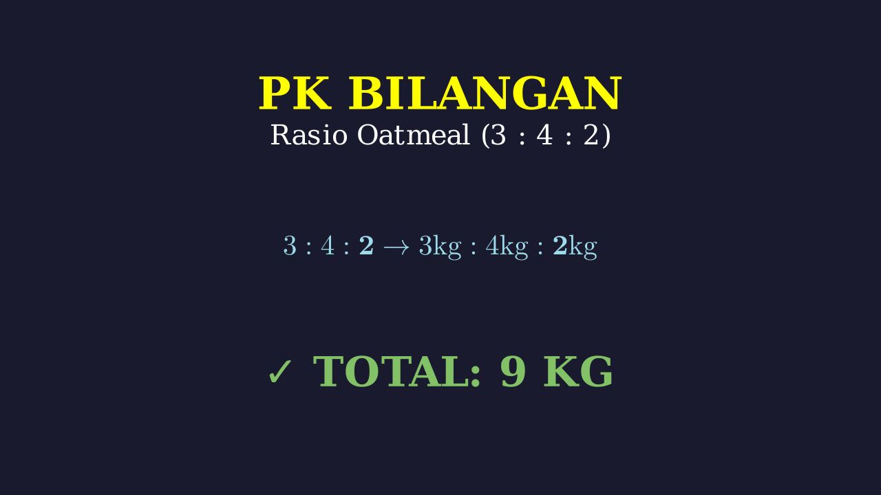 Perbandingan: Resep Oatmeal Ibu Ina