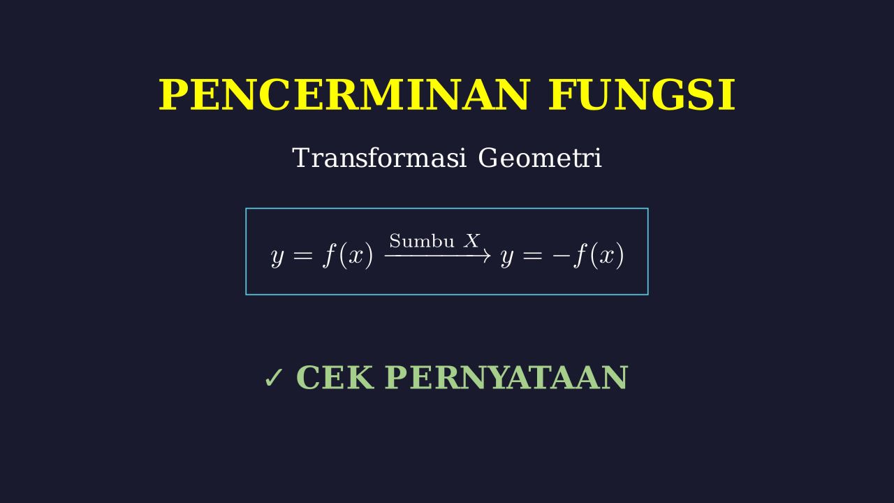 Transformasi Geometri: Pencerminan Fungsi