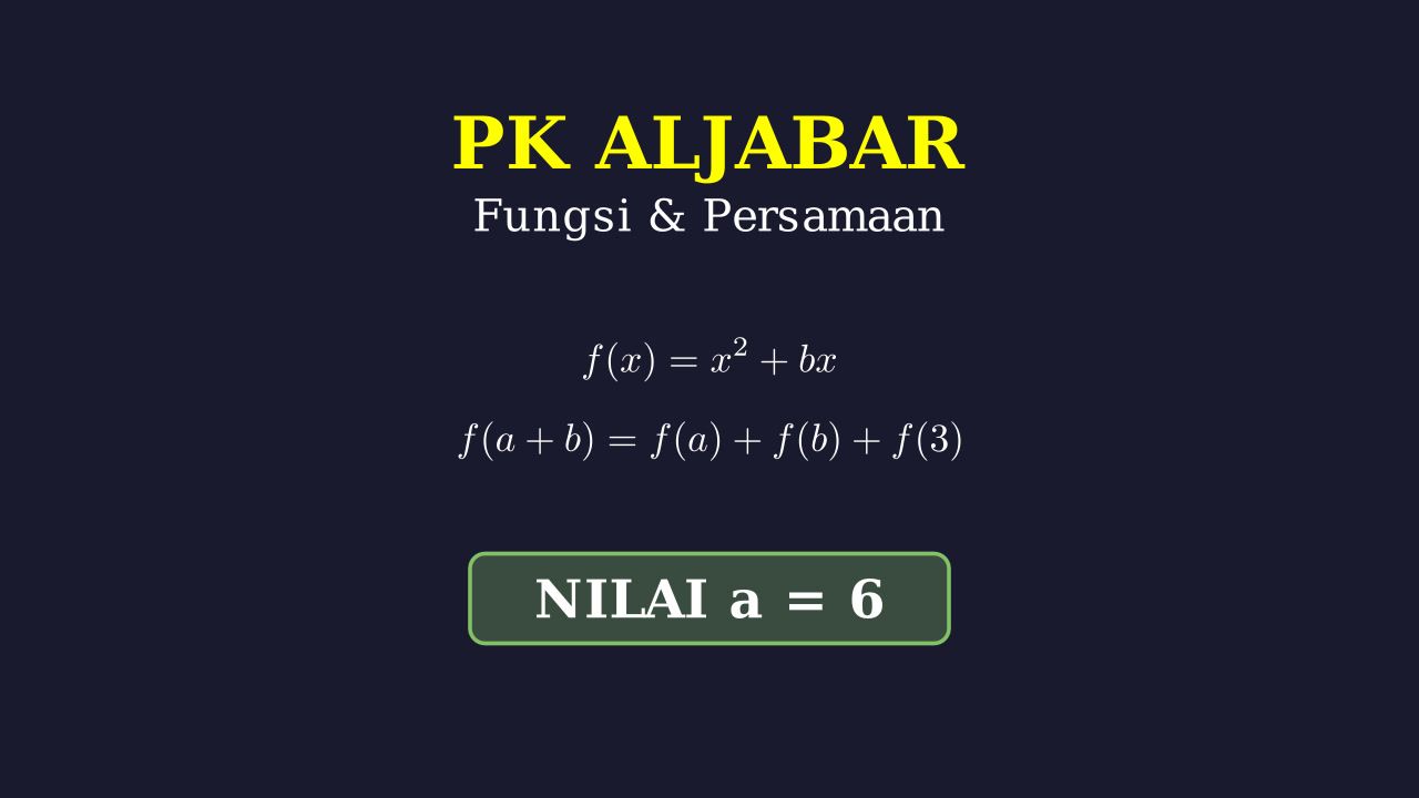 Fungsi Kuadrat: Menentukan Nilai a