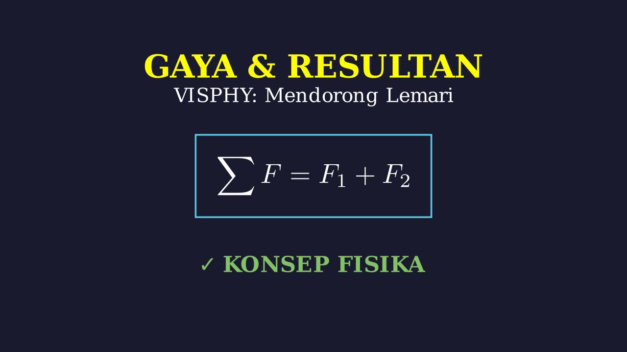 VISPHY: Gaya dan Resultan Gaya