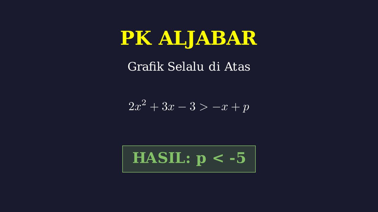 Grafik Fungsi Kuadrat di Atas Garis