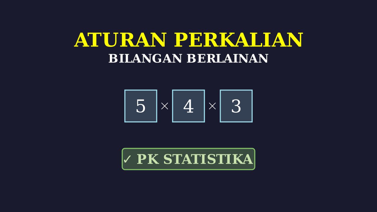 Aturan Perkalian: Menyusun Angka Berlainan