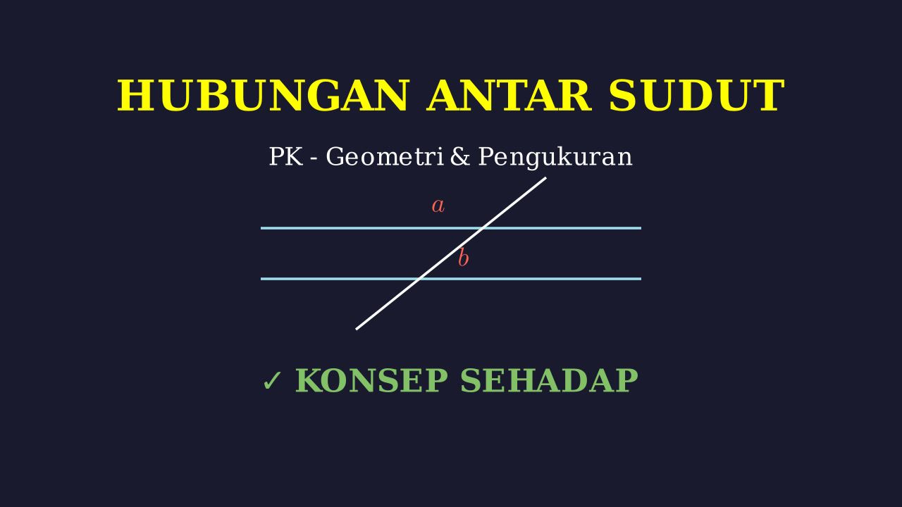 Hubungan Antar Sudut