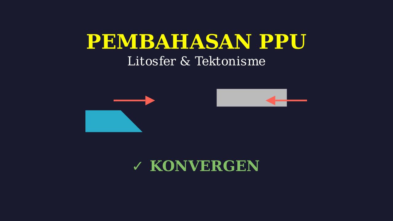 Dinamika Litosfer dan Tektonisme