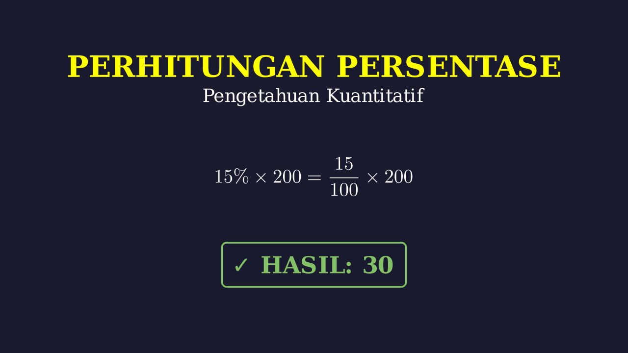 Perhitungan Persentase: Soal & Pembahasan