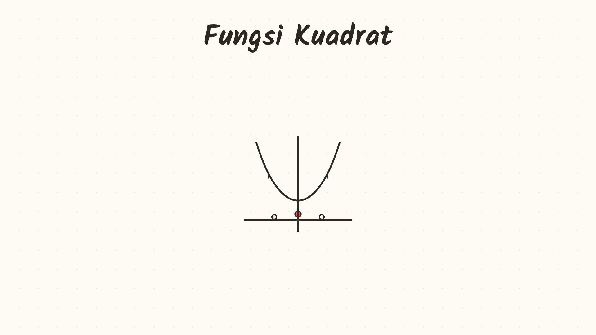 Fungsi Kuadrat dan Grafiknya