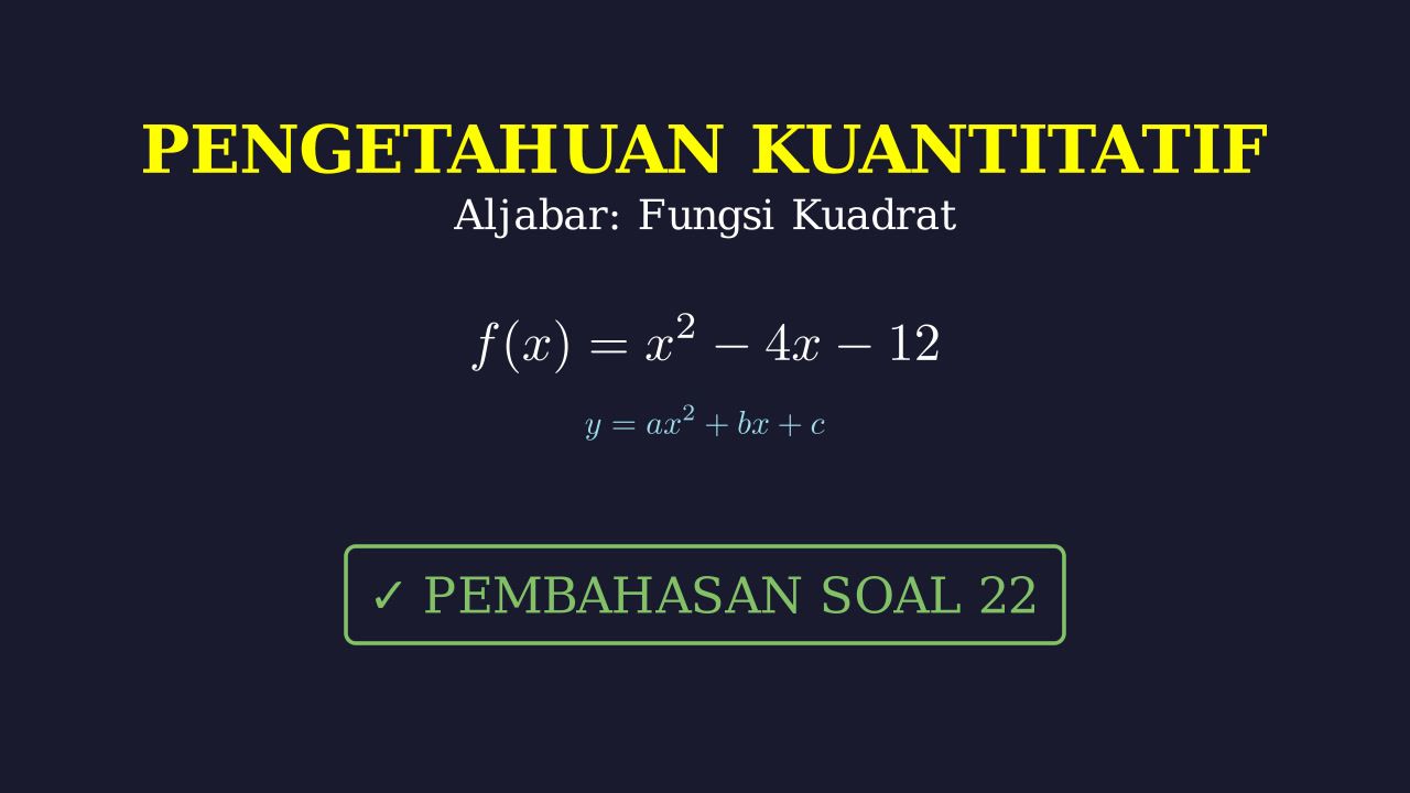 Titik Puncak Fungsi Parabola