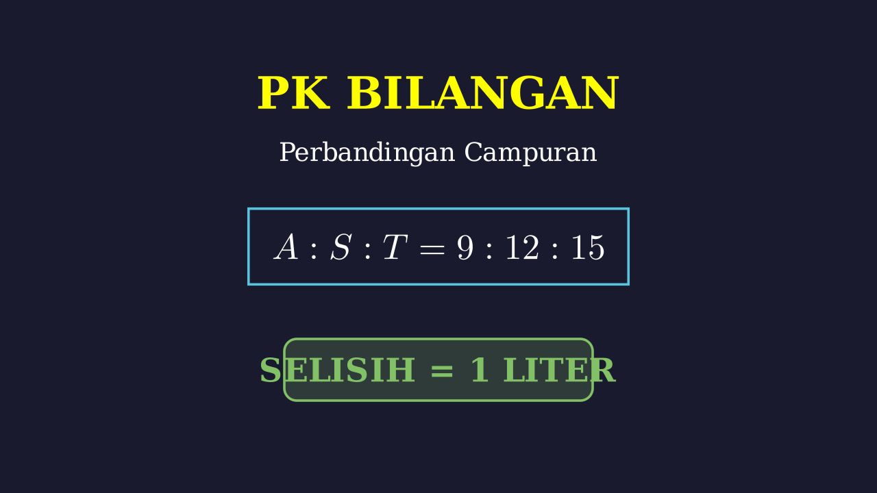 Perbandingan Bertingkat: Selisih Volume Minuman