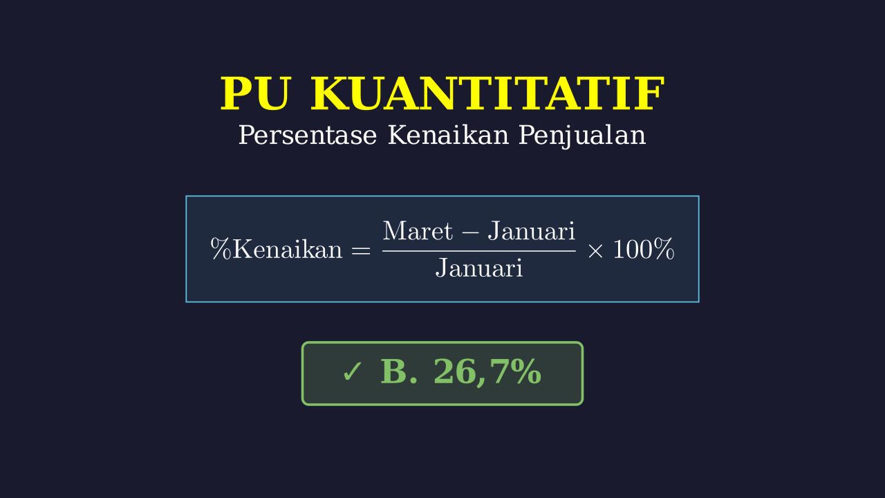 Menghitung Persentase Peningkatan Penjualan