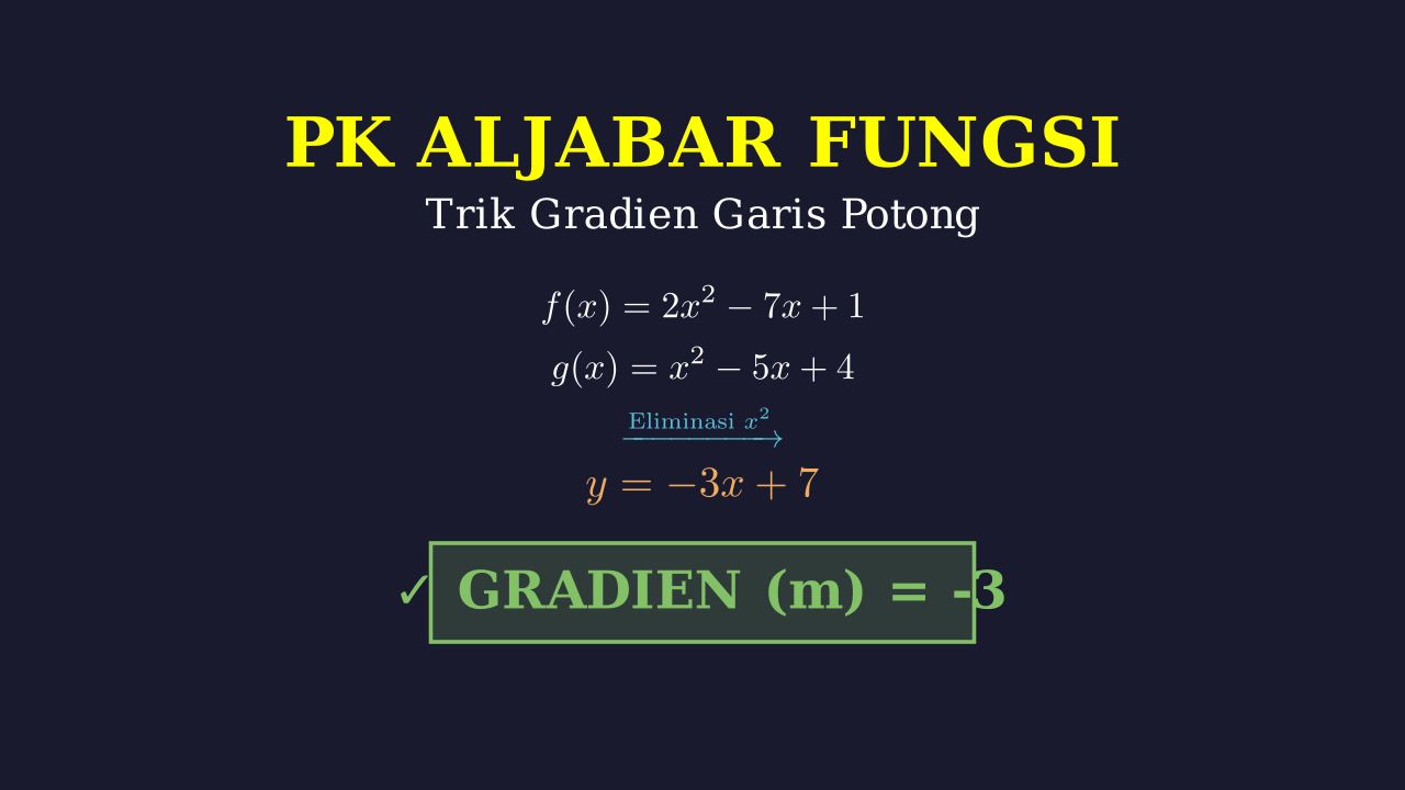 Trik Cepat Gradien Titik Potong Dua Parabola