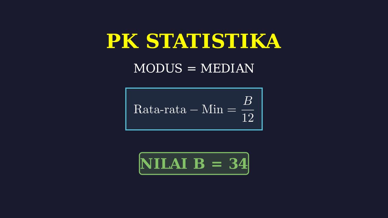 Statistik: Modus Sama Dengan Median