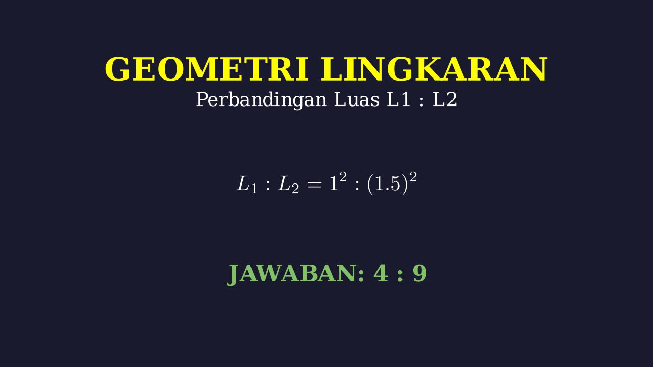Perbandingan Luas Lingkaran