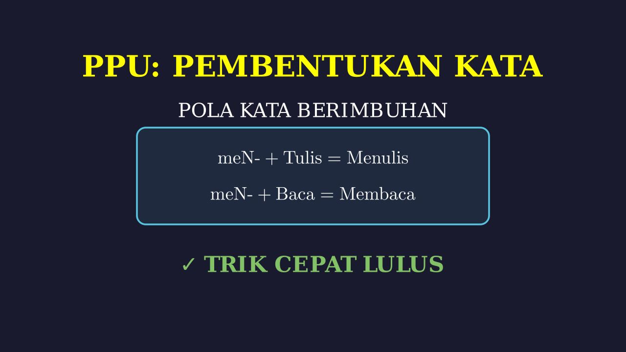 Mengenal Pola Kata Berimbuhan