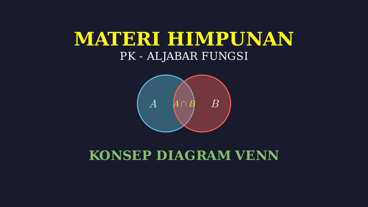 Memahami Himpunan Lewat Gambar