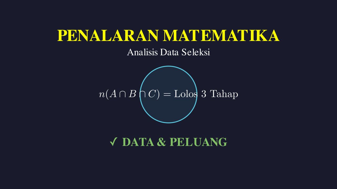 Peluang Lolos Seleksi Karyawan