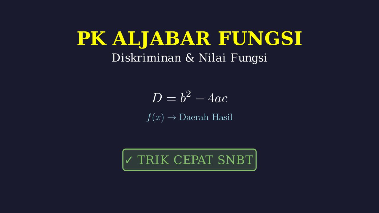 Diskriminan, Range, dan Bayangan Fungsi