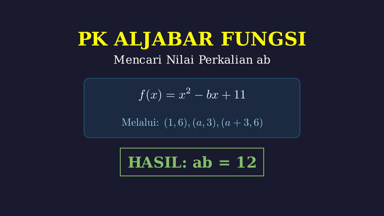 Fungsi Kuadrat: Menentukan Nilai ab