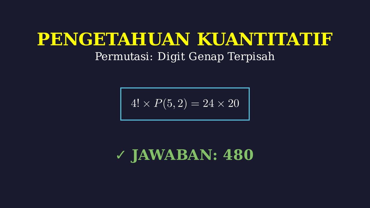 Permutasi: Digit Genap Tidak Berdampingan