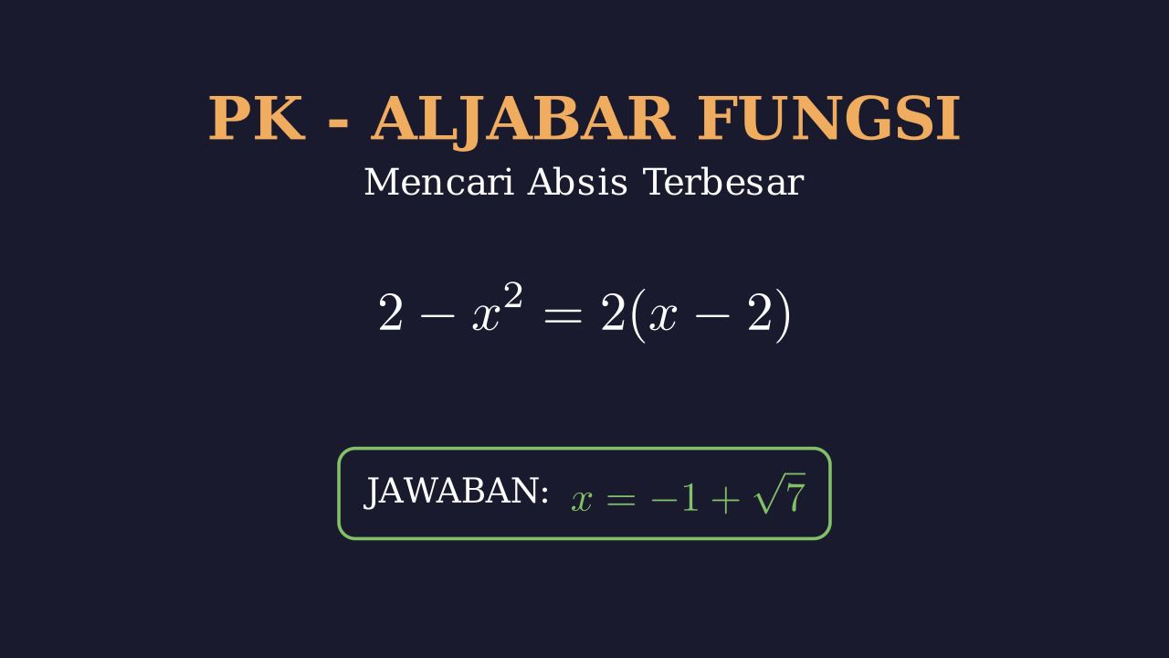 Absis Terbesar: Titik Potong Kurva dan Garis