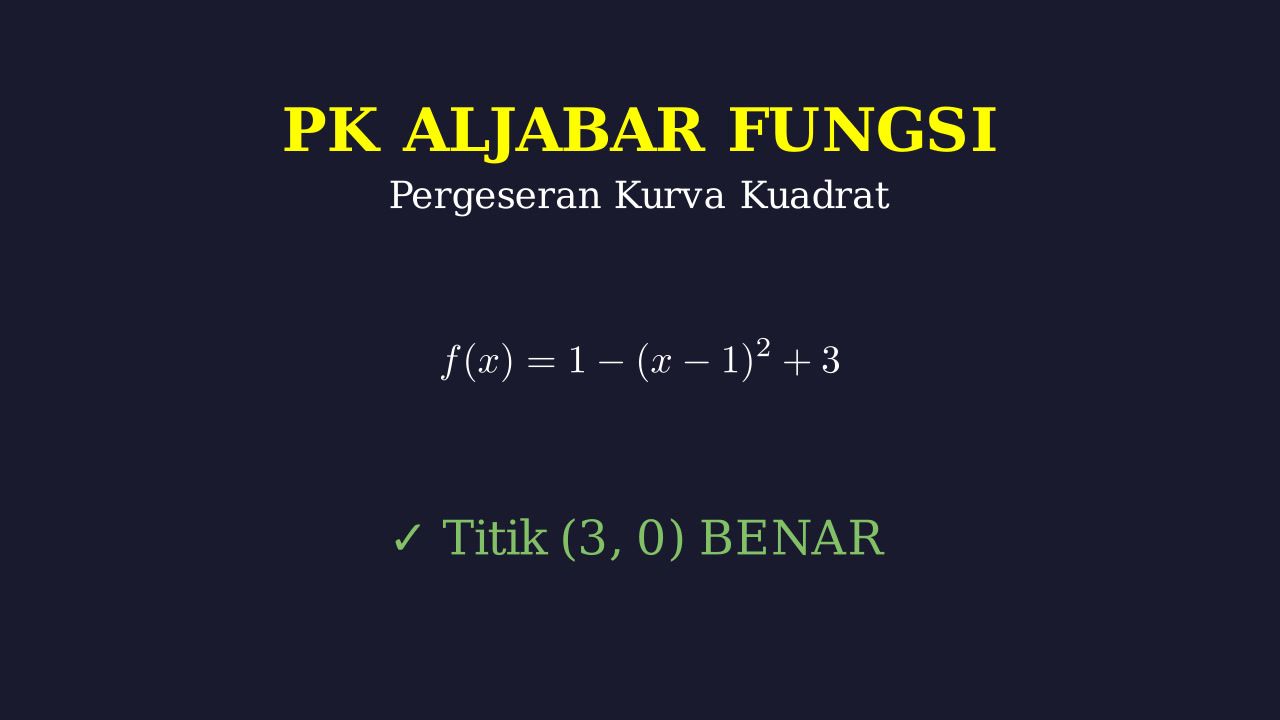 Transformasi Fungsi: Pergeseran Kurva