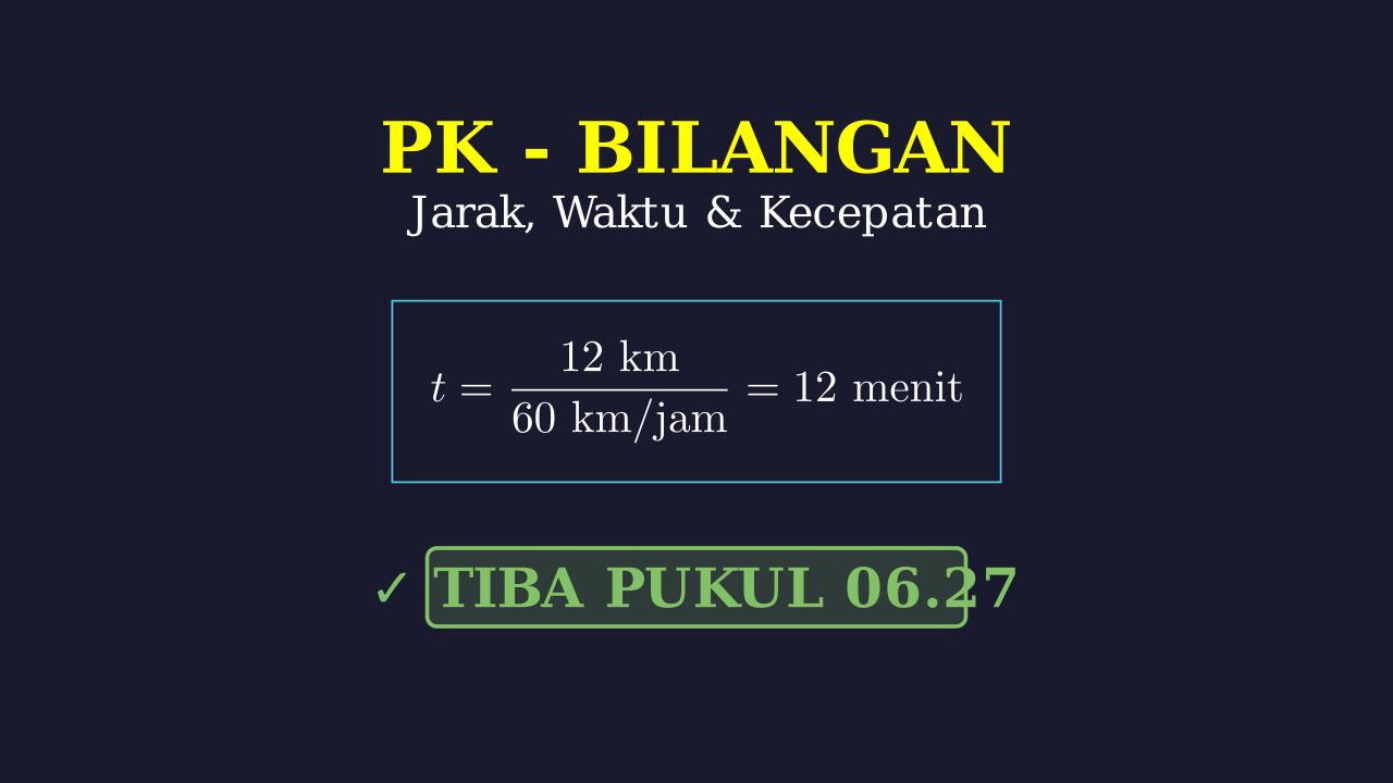 Soal Cerita: Jarak, Kecepatan, dan Waktu