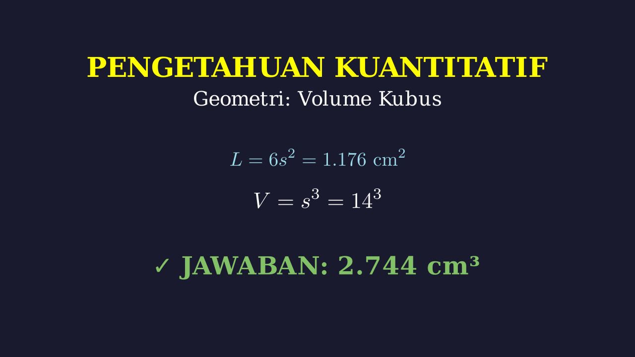 Volume Kubus dari Luas Permukaan