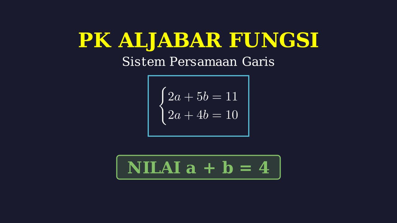Mencari Nilai a + b Persamaan Garis