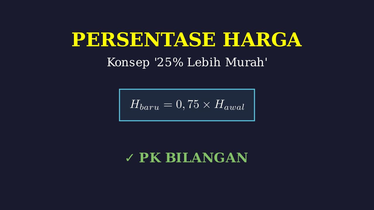 Menghitung Persentase Potongan Harga