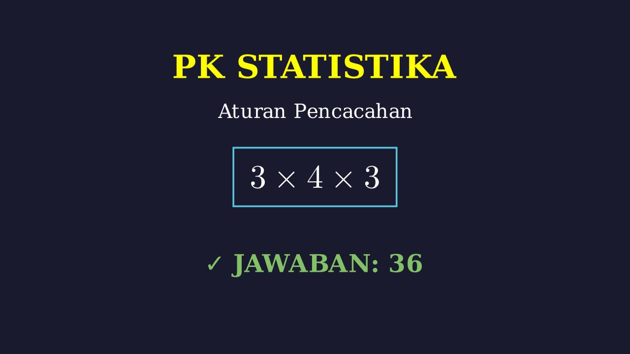 Aturan Pencacahan: Menyusun Bilangan Berbeda
