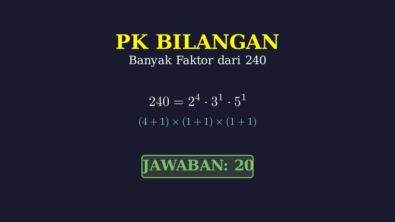 Menghitung Banyak Faktor 240