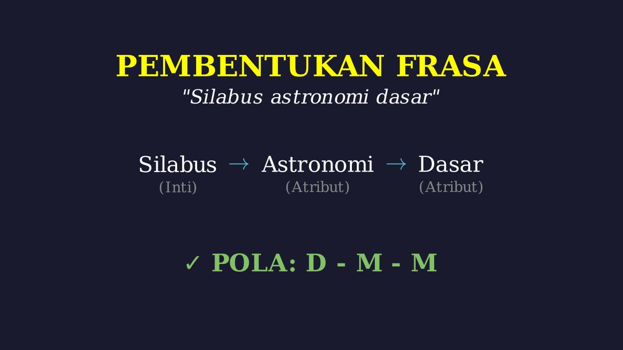 Silabus Astronomi Dasar