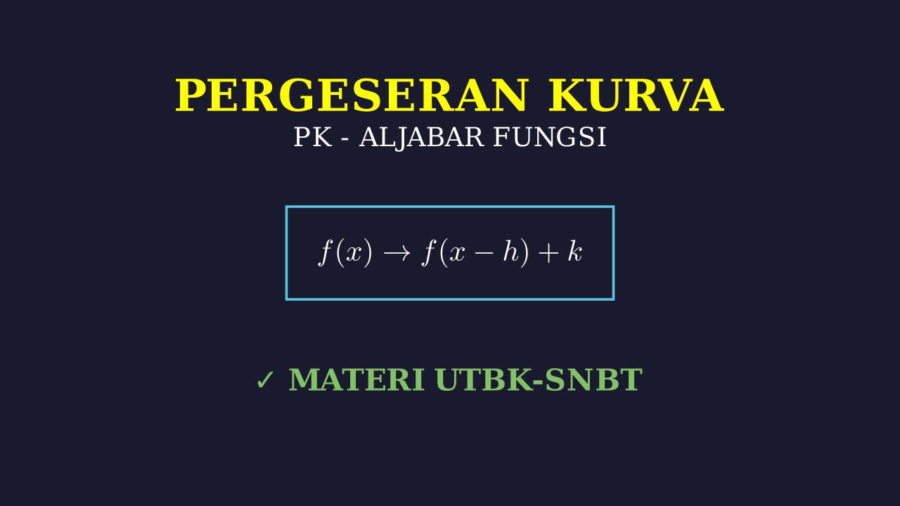 Pergeseran Kurva Fungsi