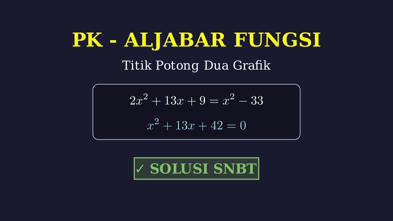 Titik Potong Dua Fungsi Kuadrat
