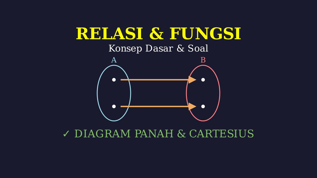 Relasi dan Fungsi: Konsep dan Contoh Soal