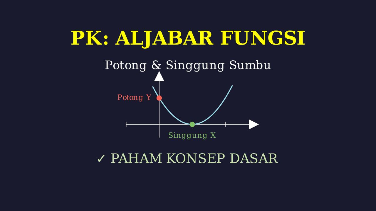 Memahami Titik Potong dan Garis Bersinggungan